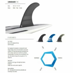 ROAM Single Fin 7" US Box Surfboard -Mystic Shop 22590 2 1280x1280