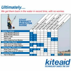 KiteAid Reparatur Clear Sail Reload Tape Kit -Mystic Shop 22900 2 1280x1280